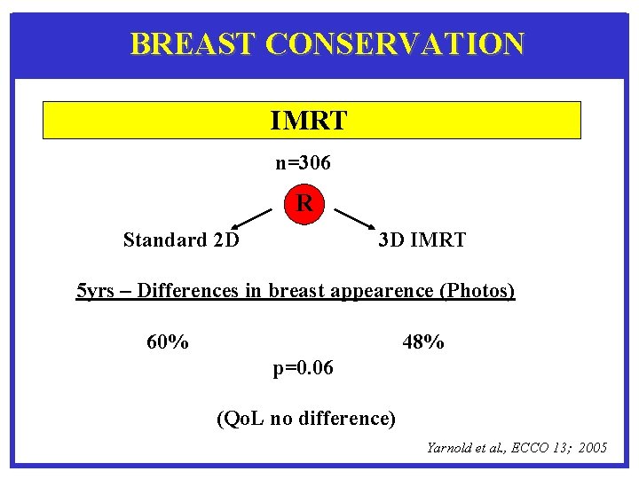 BREAST CONSERVATION IMRT n=306 R Standard 2 D 3 D IMRT 5 yrs –