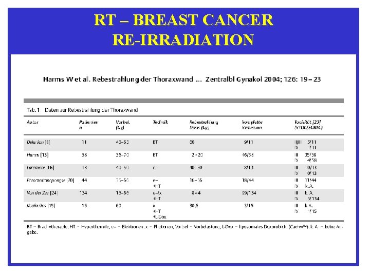 RT – BREAST CANCER RE-IRRADIATION 