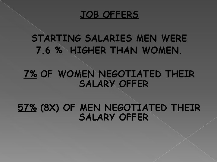 JOB OFFERS STARTING SALARIES MEN WERE 7. 6 % HIGHER THAN WOMEN. 7% OF