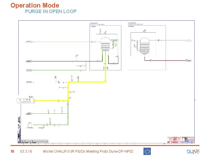 Operation Mode PURGE IN OPEN LOOP 10 03. 3. 16 Michel CHALIFOUR P&IDs Meeting