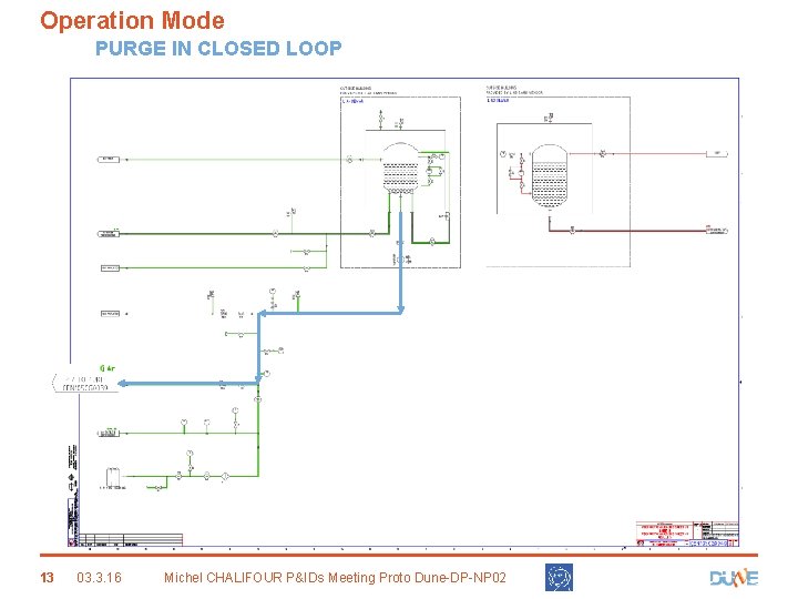 Operation Mode PURGE IN CLOSED LOOP 13 03. 3. 16 Michel CHALIFOUR P&IDs Meeting