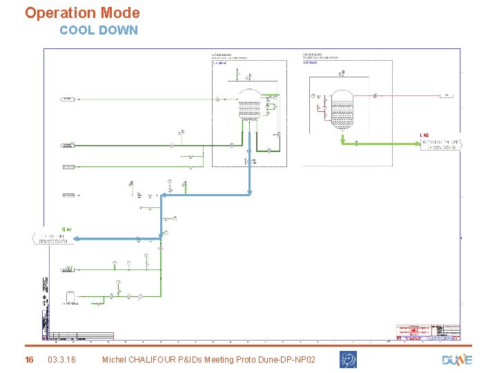 Operation Mode COOL DOWN 16 03. 3. 16 Michel CHALIFOUR P&IDs Meeting Proto Dune-DP-NP