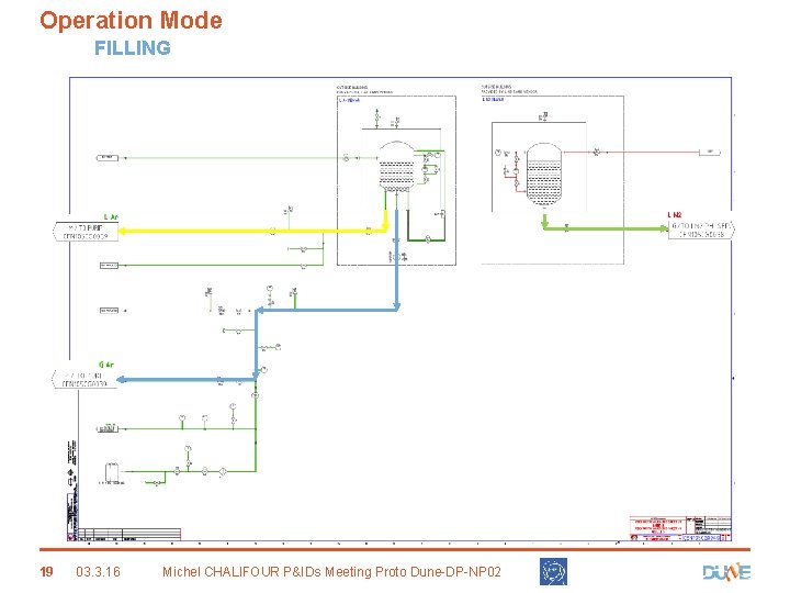 Operation Mode FILLING 19 03. 3. 16 Michel CHALIFOUR P&IDs Meeting Proto Dune-DP-NP 02