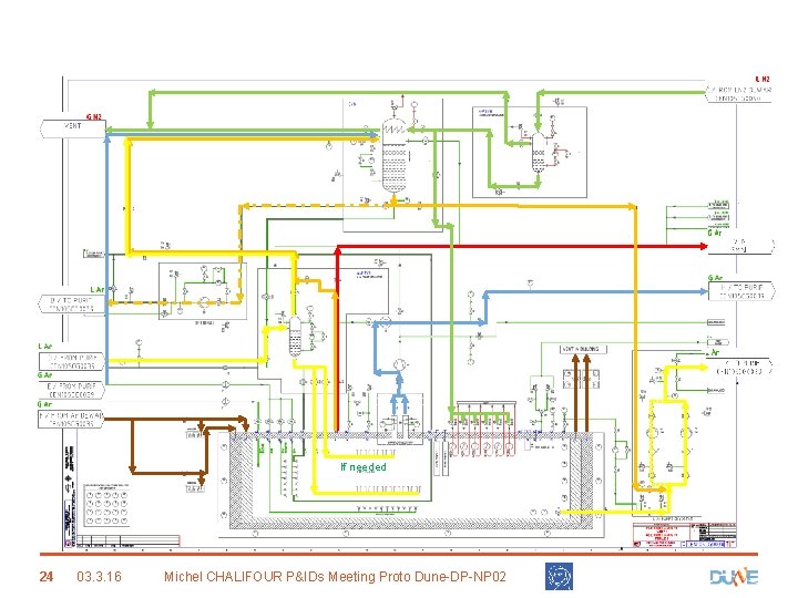 If needed 24 03. 3. 16 Michel CHALIFOUR P&IDs Meeting Proto Dune-DP-NP 02 