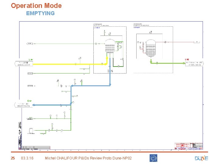 Operation Mode EMPTYING 25 03. 3. 16 Michel CHALIFOUR P&IDs Review Proto Dune-NP 02