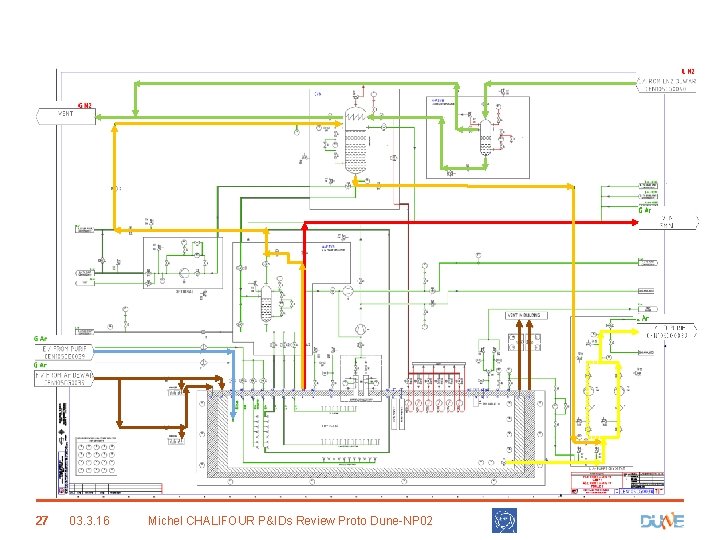 27 03. 3. 16 Michel CHALIFOUR P&IDs Review Proto Dune-NP 02 