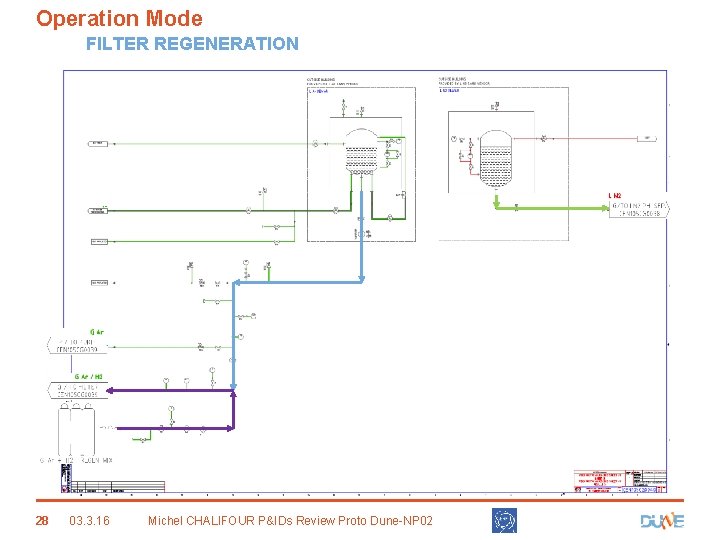Operation Mode FILTER REGENERATION 28 03. 3. 16 Michel CHALIFOUR P&IDs Review Proto Dune-NP