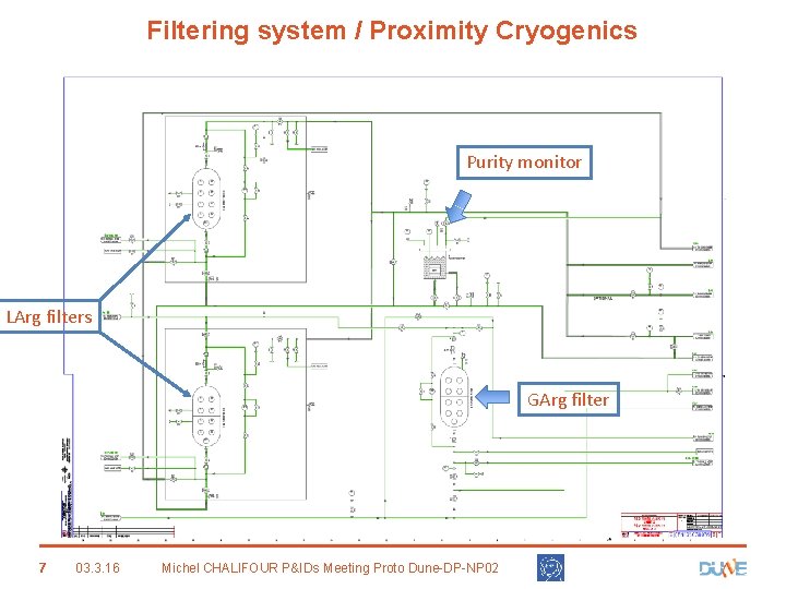 Filtering system / Proximity Cryogenics Purity monitor LArg filters GArg filter 7 03. 3.