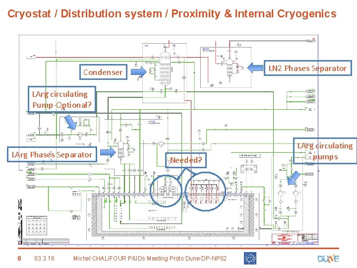 Cryostat / Distribution system / Proximity & Internal Cryogenics LN 2 Phases Separator Condenser