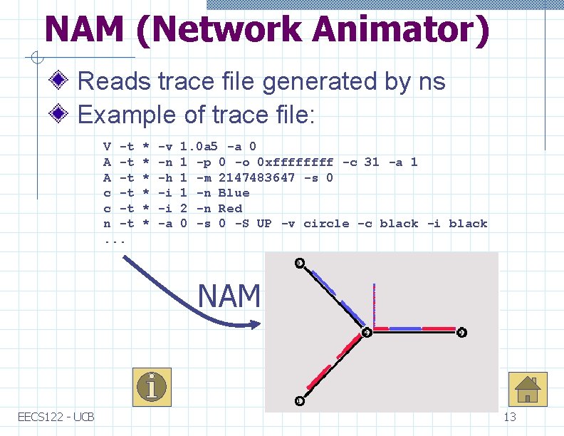 NAM (Network Animator) Reads trace file generated by ns Example of trace file: V