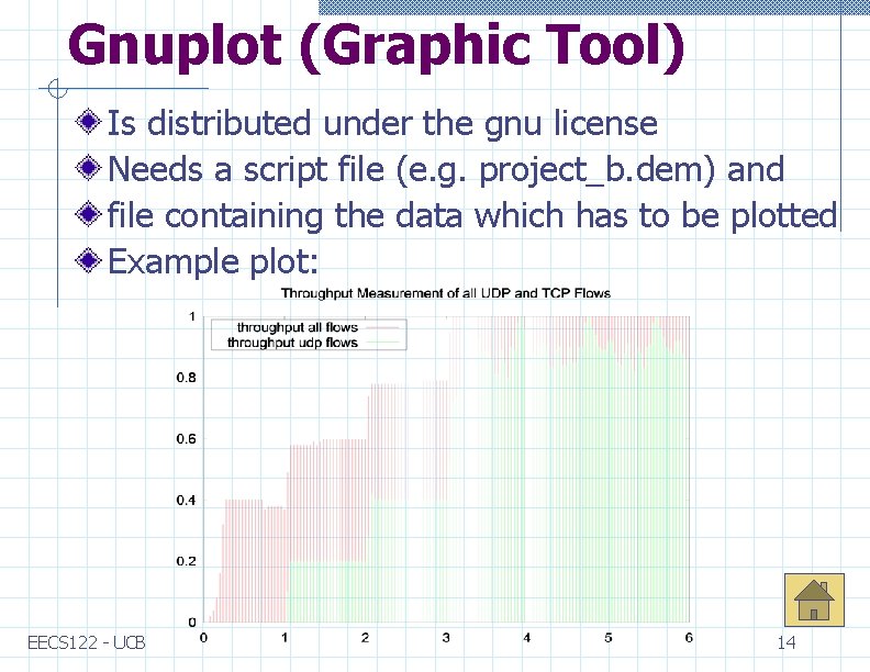 Gnuplot (Graphic Tool) Is distributed under the gnu license Needs a script file (e.