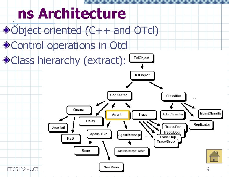 ns Architecture Object oriented (C++ and OTcl) Control operations in Otcl Class hierarchy (extract):