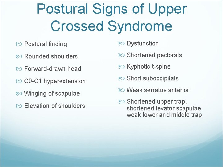 Postural Signs of Upper Crossed Syndrome Postural finding Dysfunction Rounded shoulders Shortened pectorals Forward-drawn