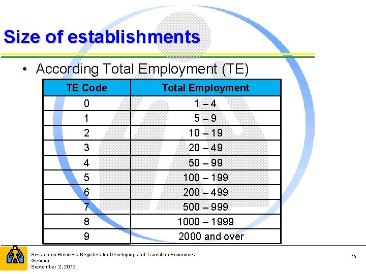 Size of establishments • According Total Employment (TE) TE Code 0 1 2 3