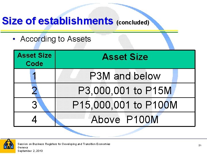 Size of establishments (concluded) • According to Assets Asset Size Code Asset Size 1