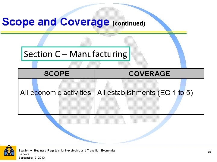 Scope and Coverage (continued) Section C – Manufacturing SCOPE COVERAGE All economic activities All