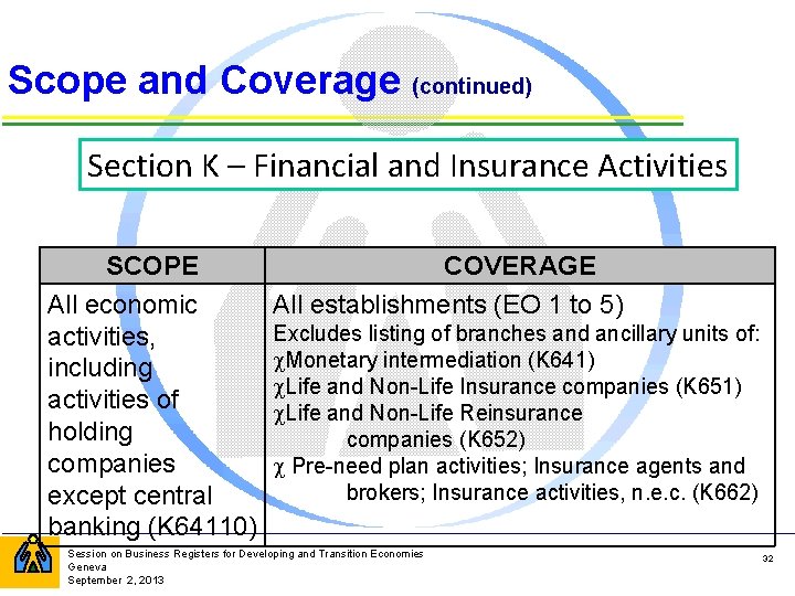 Scope and Coverage (continued) Section K – Financial and Insurance Activities SCOPE All economic