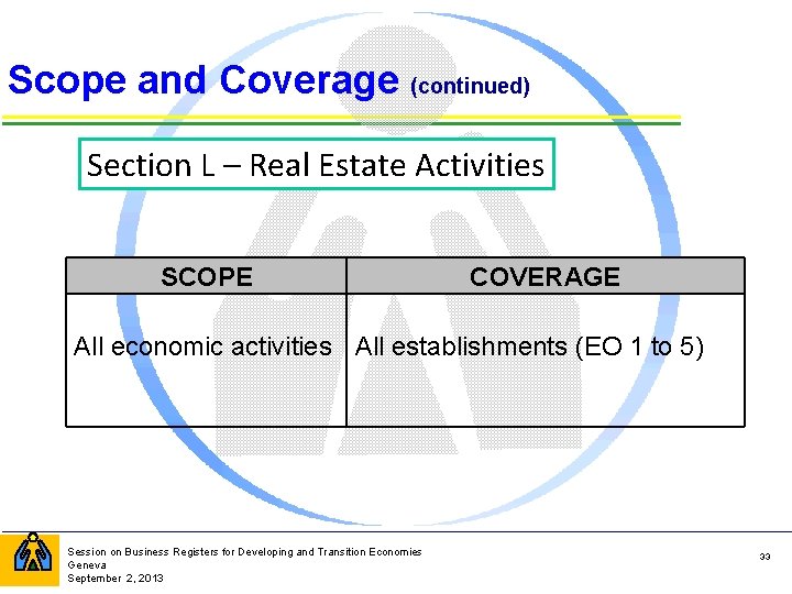 Scope and Coverage (continued) Section L – Real Estate Activities SCOPE COVERAGE All economic