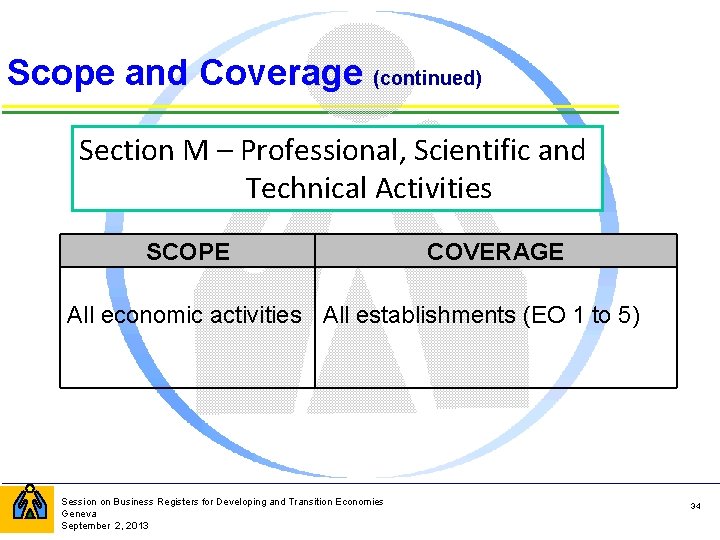 Scope and Coverage (continued) Section M – Professional, Scientific and Technical Activities SCOPE COVERAGE
