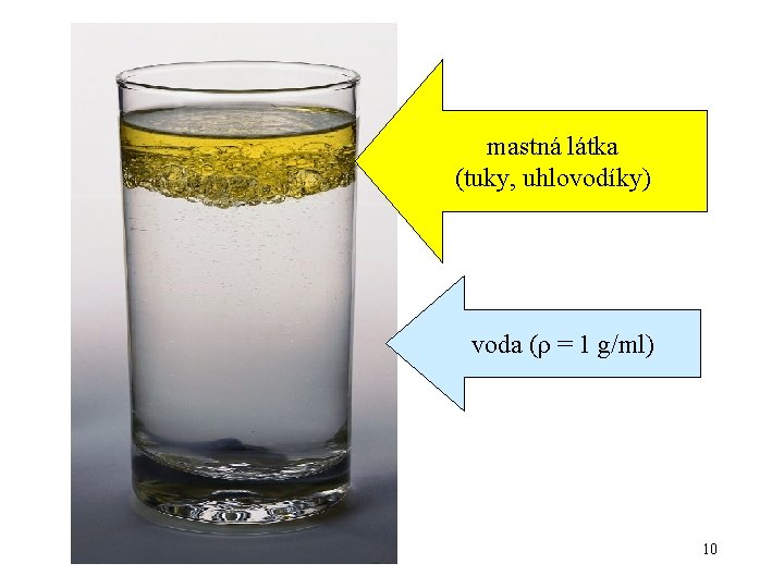 mastná látka (tuky, uhlovodíky) voda (ρ = 1 g/ml) 10 