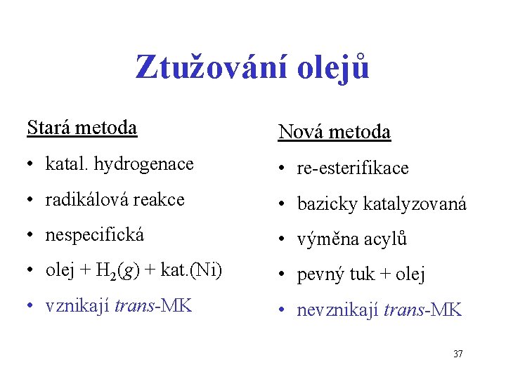 Ztužování olejů Stará metoda Nová metoda • katal. hydrogenace • re-esterifikace • radikálová reakce