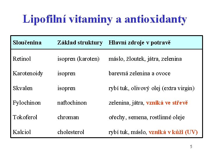 Lipofilní vitaminy a antioxidanty Sloučenina Základ struktury Hlavní zdroje v potravě Retinol isopren (karoten)