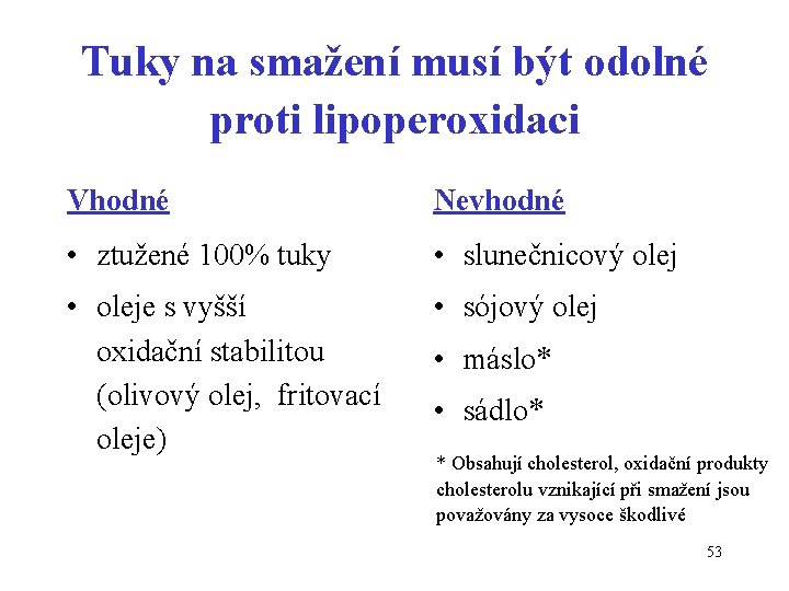 Tuky na smažení musí být odolné proti lipoperoxidaci Vhodné Nevhodné • ztužené 100% tuky