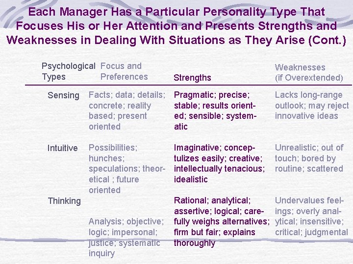 Each Manager Has a Particular Personality Type That Focuses His or Her Attention and