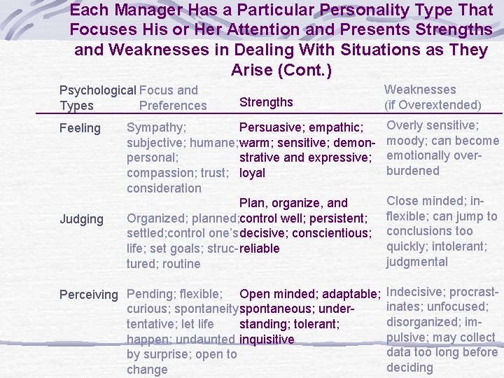 Each Manager Has a Particular Personality Type That Focuses His or Her Attention and