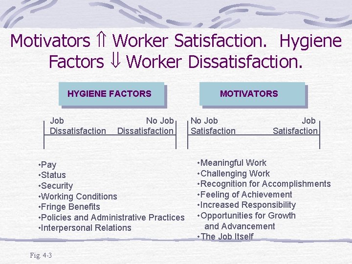 Motivators Worker Satisfaction. Hygiene Factors Worker Dissatisfaction. HYGIENE FACTORS Job Dissatisfaction No Job Dissatisfaction