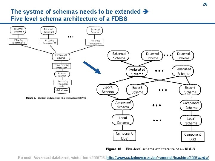 26 The systme of schemas needs to be extended Five level schema architecture of