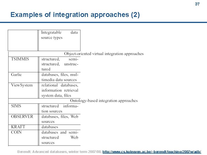 37 Examples of integration approaches (2) Berendt: Advanced databases, winter term 2007/08, http: //www.