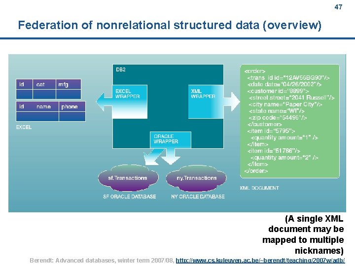 47 Federation of nonrelational structured data (overview) (A single XML document may be mapped