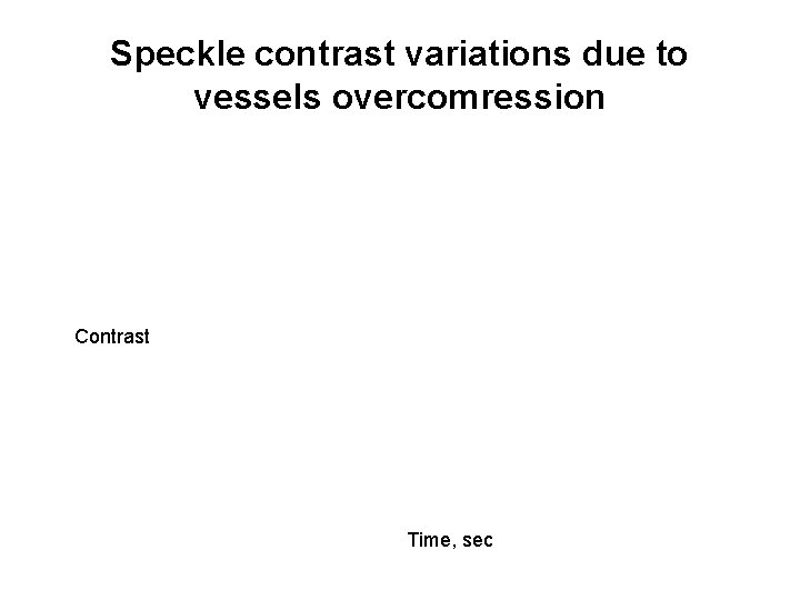 Speckle contrast variations due to vessels overcomression Contrast Time, sec 
