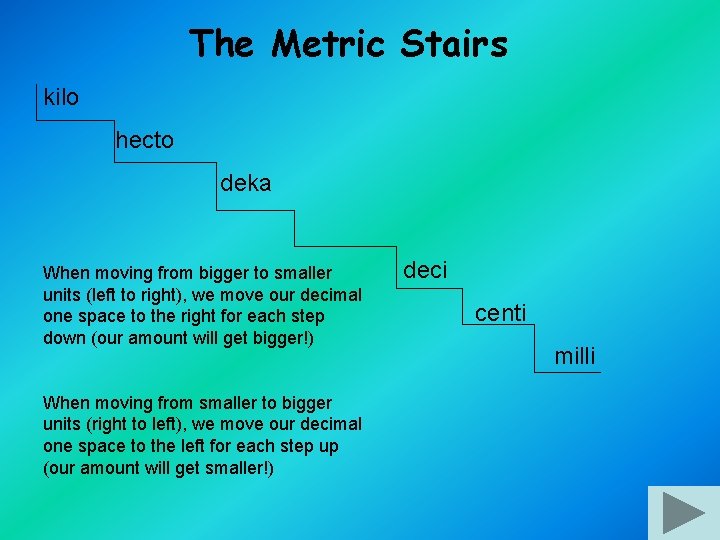 The Metric Stairs kilo hecto deka When moving from bigger to smaller units (left