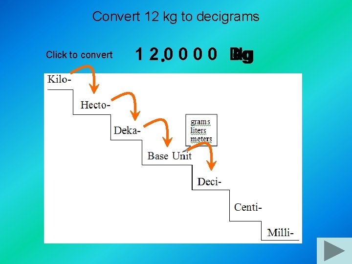 Convert 12 kg to decigrams Click to convert 1 2 0 0 Dg hg