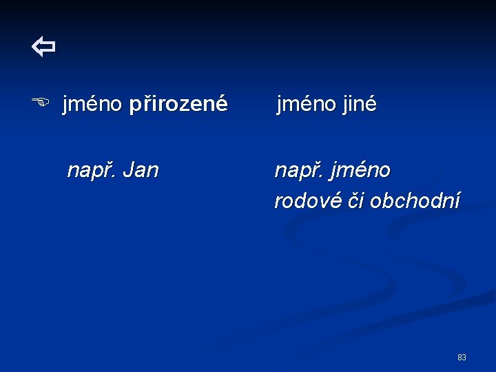  jméno přirozené jméno jiné např. Jan např. jméno rodové či obchodní 83 