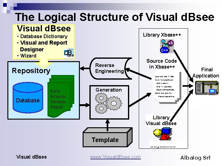 The Logical Structure of Visual d. Bsee Library Xbase++ • Database Dictionary • Visual