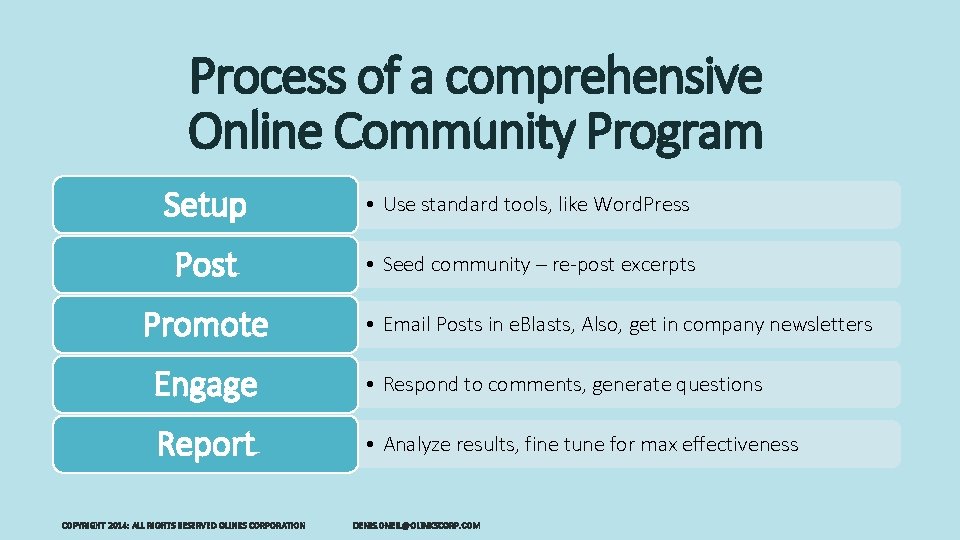 Process of a comprehensive Online Community Program Setup • Use standard tools, like Word.
