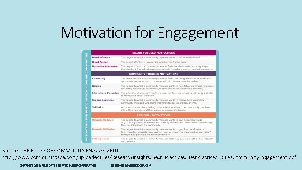 Motivation for Engagement Source: THE RULES OF COMMUNITY ENGAGEMENT – http: //www. communispace. com/uploaded.