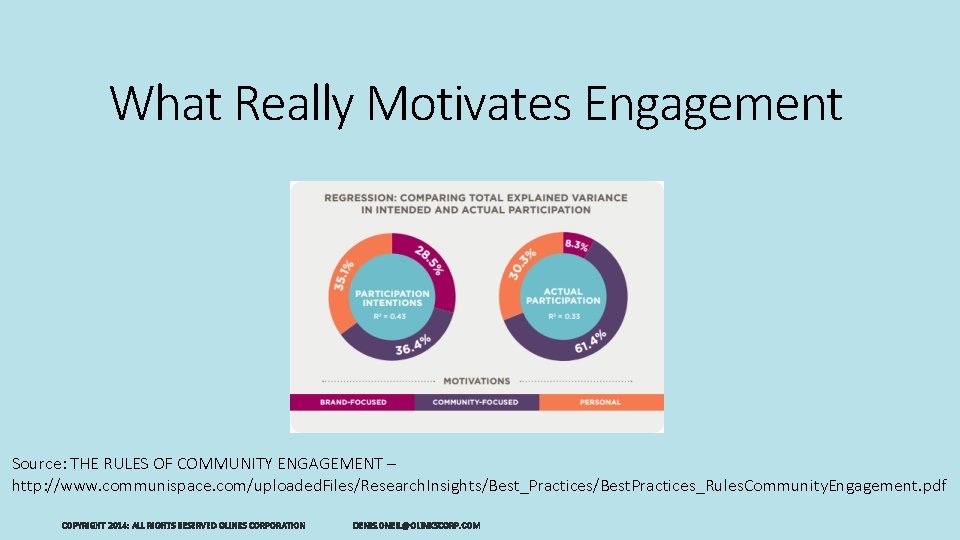 What Really Motivates Engagement Source: THE RULES OF COMMUNITY ENGAGEMENT – http: //www. communispace.