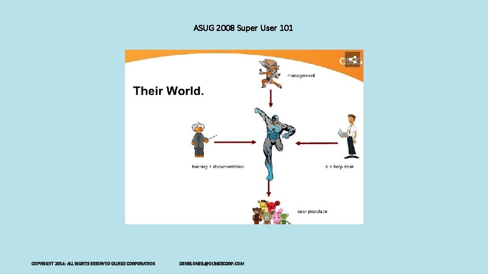 ASUG 2008 Super User 101 COPYRIGHT 2014: ALL RIGHTS RESERVED OLINKS CORPORATION DENIS. ONEIL@OLINKSCORP.