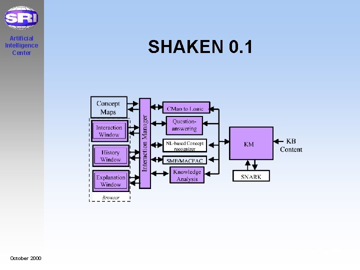Artificial Intelligence Center SHAKEN 0. 1 September 1999 October 2000 