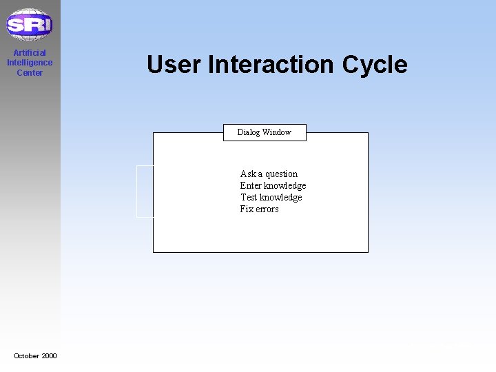 Artificial Intelligence Center User Interaction Cycle Dialog Window Ask a question Enter knowledge Test