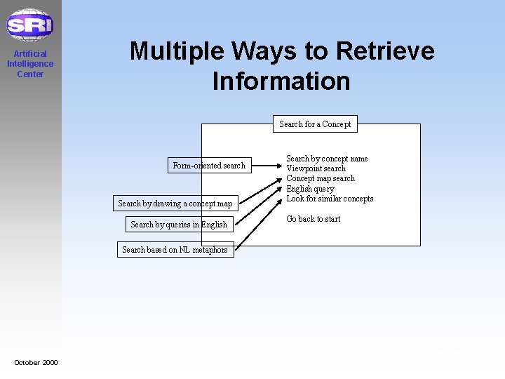 Artificial Intelligence Center Multiple Ways to Retrieve Information Search for a Concept Form-oriented search