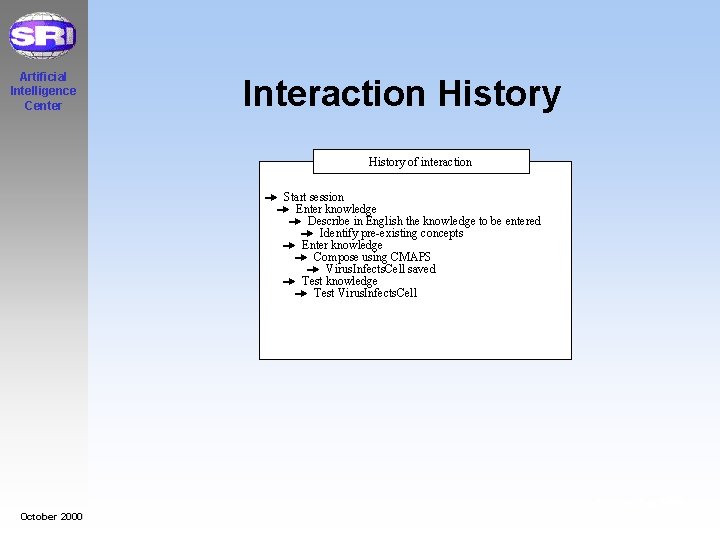Artificial Intelligence Center Interaction History of interaction Start session Enter knowledge Describe in English
