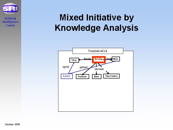 Artificial Intelligence Center Mixed Initiative by Knowledge Analysis Virus. Infects. Cell Virus agent Arrive