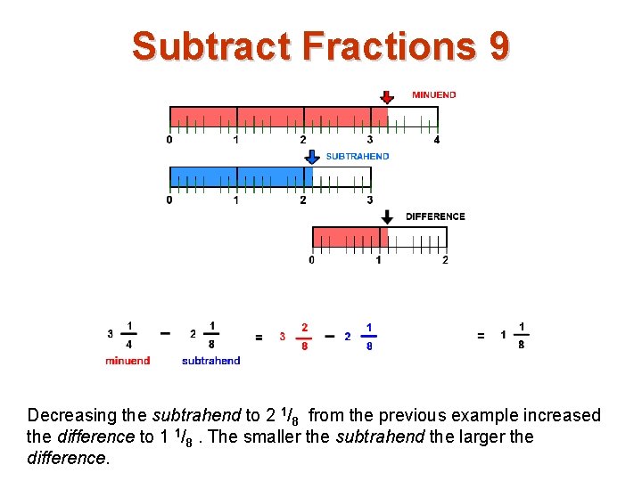 Subtract Fractions 9 Decreasing the subtrahend to 2 1/8 from the previous example increased