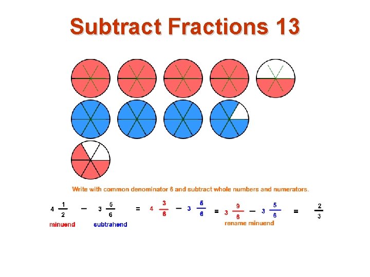 Subtract Fractions 13 