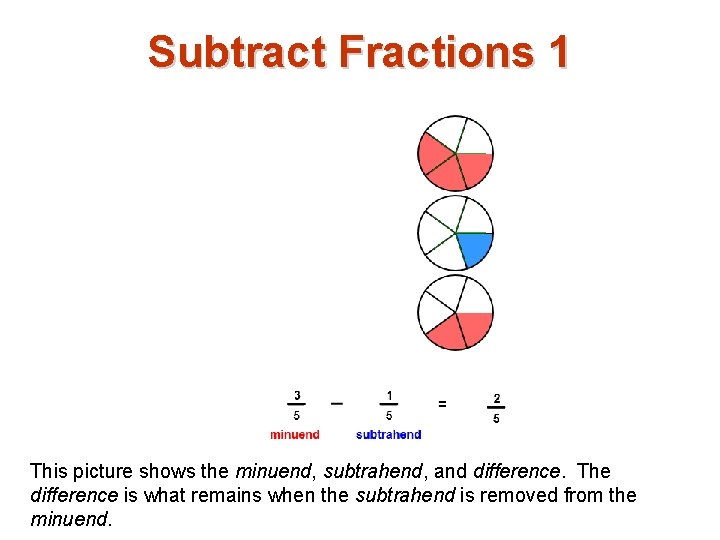 Subtract Fractions 1 This picture shows the minuend, subtrahend, and difference. The difference is